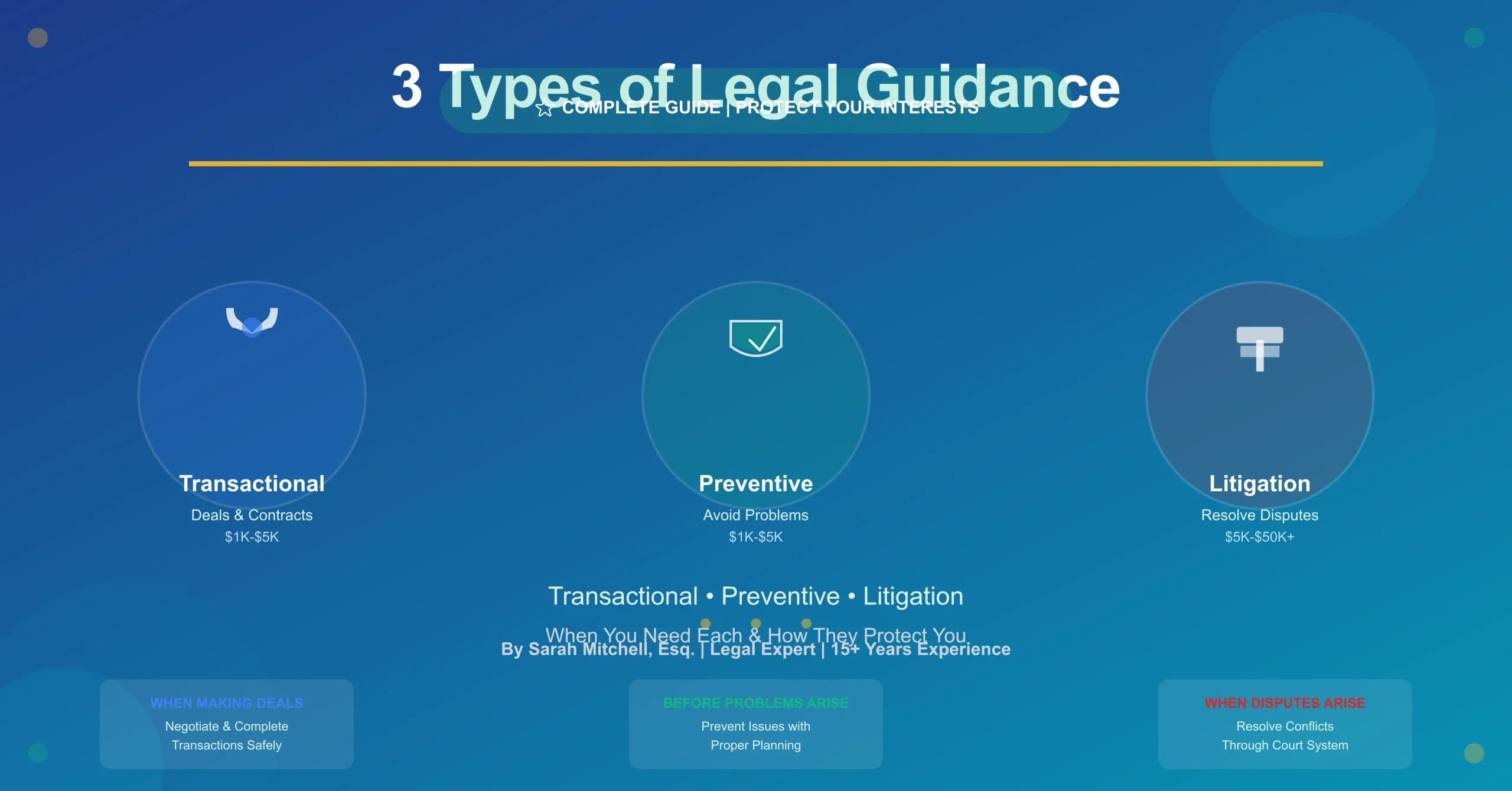3 Types of Legal Guidance